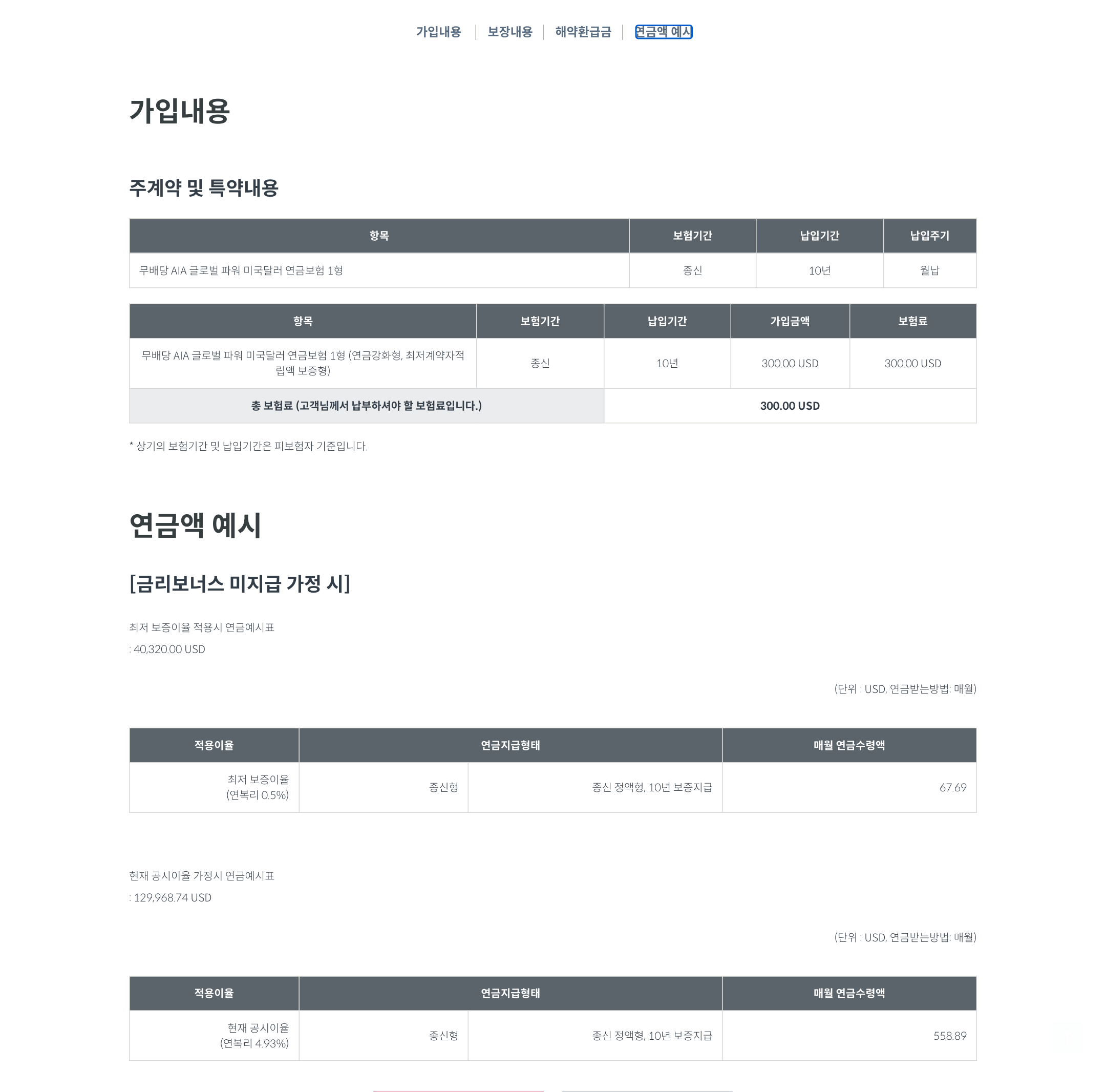 AIA 공식 결과 페이지의 가입내용과 연금액 예시 원본 캡처. 월 보험료 300.00 USD, 10년납과 월납, 최저 보증이율 가정 USD 67.69, 현재 공시이율 4.93% 가정 USD 558.89를 한 화면에 보여준다.